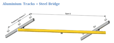 Aluminium Tracks + Steel Bridge